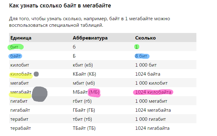 Как можно узнать мегабайты