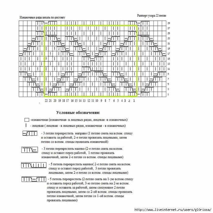 Рисунок спицами ромбы и косы