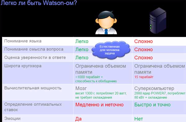 watson3 (600x392, 147Kb)