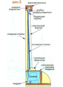 Сооружаем фонтан на даче своими руками