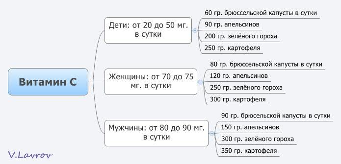 5954460_Vitamin_C (695x335, 30Kb)