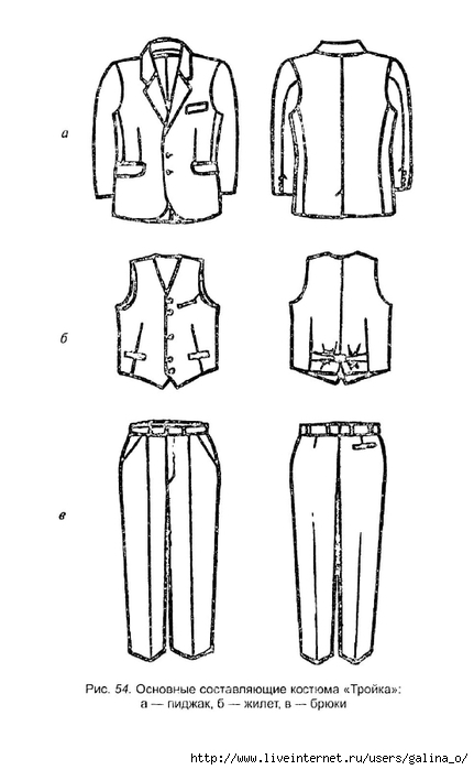 Составляющие костюма. Составляющие мужского костюма. Составляющие костюма схема. Балкрун костюм составляющие.