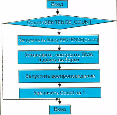 avr1-9 (400x394, 136Kb)