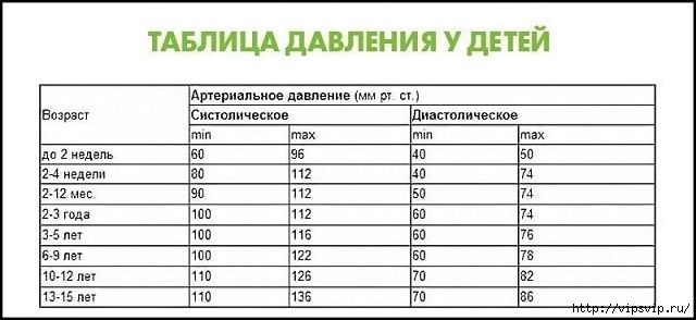 5745884_davlenie_y_detei (640x294, 89Kb)