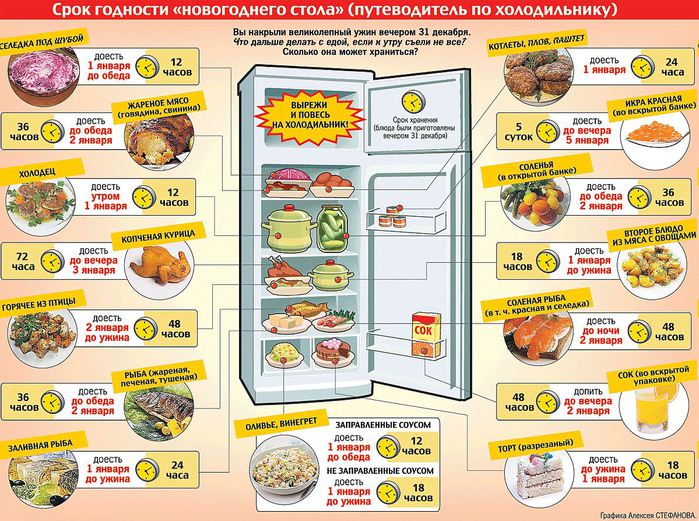 Список продуктов для стола на праздник