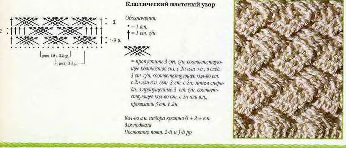 Узор плетенка из пуффи схема. Плетенка 2 схема. Плетеный узор крючком. Узор плетенка крючком. Узор плетёнка крючком схема и описание.