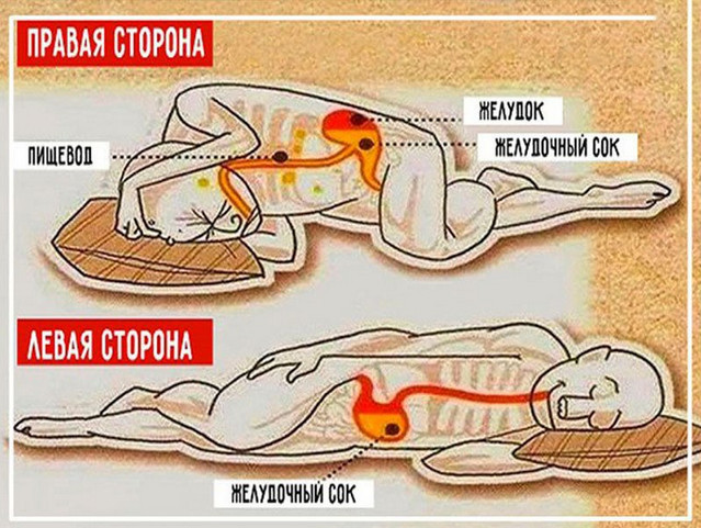на каком боку спишь приметы. Смотреть фото на каком боку спишь приметы. Смотреть картинку на каком боку спишь приметы. Картинка про на каком боку спишь приметы. Фото на каком боку спишь приметы