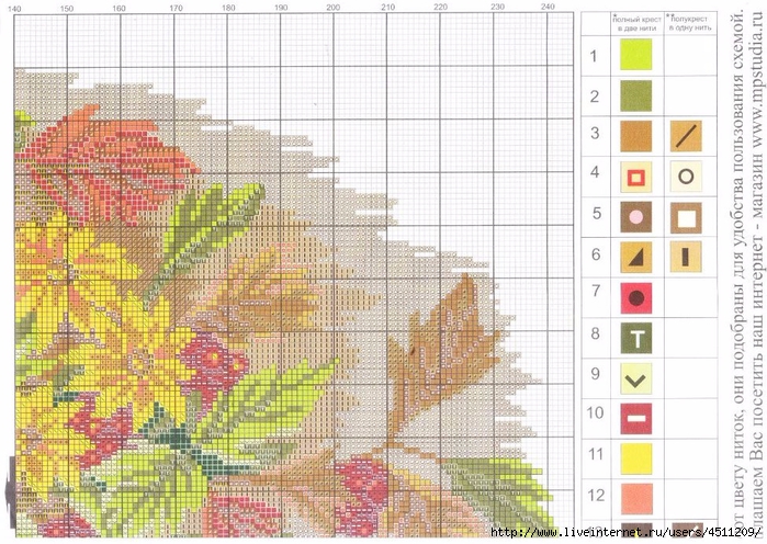 Схема вышивки панна летний натюрморт
