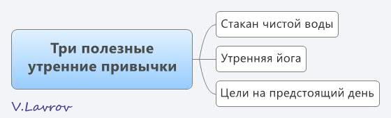 5954460_Tri_poleznie_ytrennie_privichki (560x170, 12Kb)