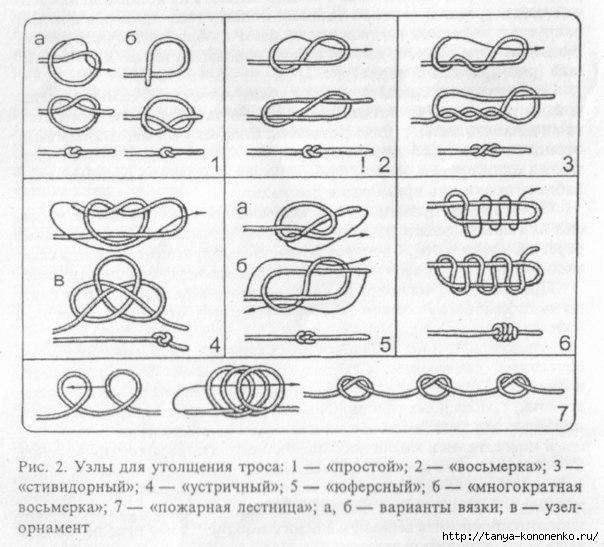 Ткацкий узел схема