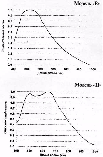 watec (350x533, 111Kb)