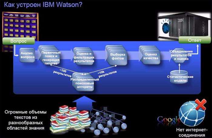watson2 (700x457, 252Kb)