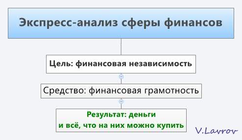 5954460_Ekspressanaliz_sferi_finansov (494x286, 18Kb)