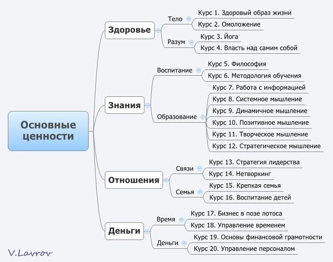 5954460_Osnovnie_cennosti (680x536, 50Kb)