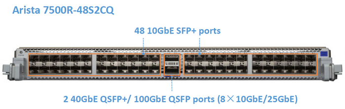 6129160_Arista7500R48S2CQ04 (700x221, 114Kb)