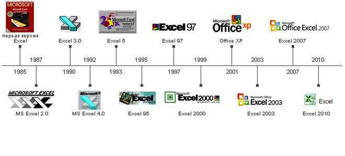 Самая первая версия тома. Эволюция excel. Самая первая версия excel. История развития эксель. История версий excel.