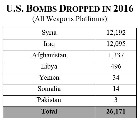 Bombs-2016 (474x425, 65Kb)