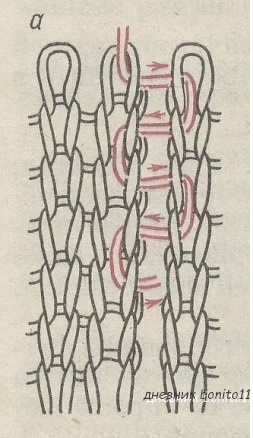 Рисунок мех спицами