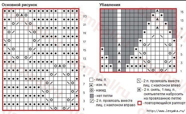 Шапка гномик спицами схема