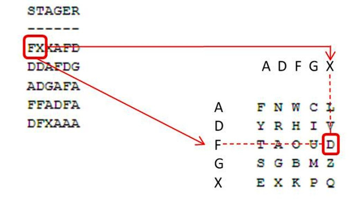 ADFGX_Example_of_cipher (700x425, 117Kb)