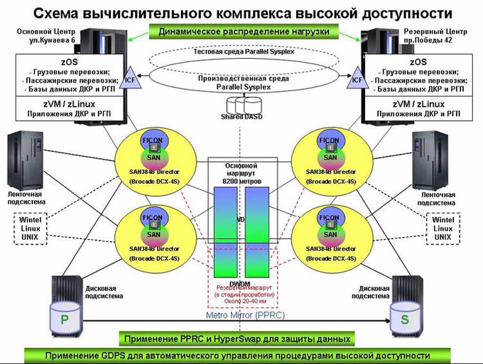 Дирекция капитального ремонта