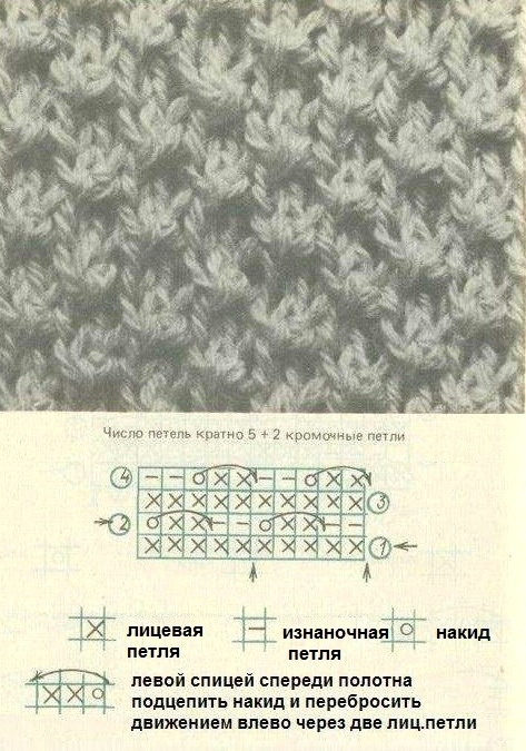 Гусиные лапки вязание спицами схема и описание