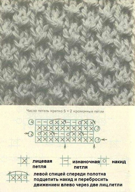 Рисунок спицами из одной петли три