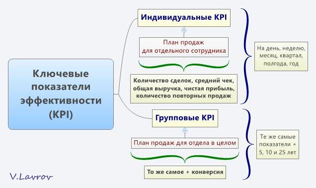 5954460_Kluchevie_pokazateli_effektivnosti_KPI (636x378, 32Kb)