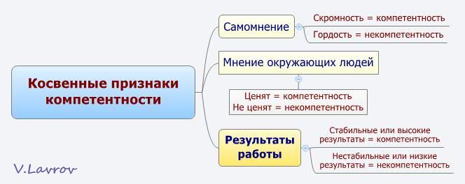 5954460_Kosvennie_priznaki_kompetentnosti (664x264, 27Kb)