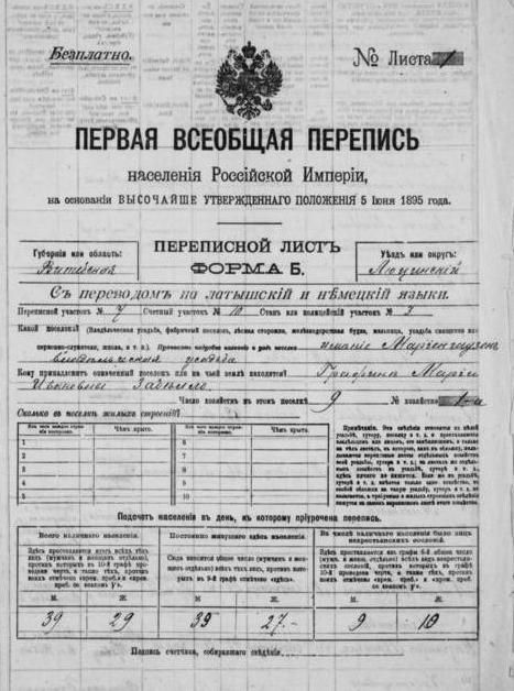 В каком году прошла первая перепись. Первая перепись населения. Первая Всеобщая перепись. Первая перепись населения в России. Перепись населения 1895.