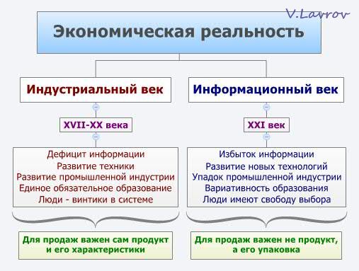 5954460_Ekonomicheskaya_realnost (507x383, 37Kb)