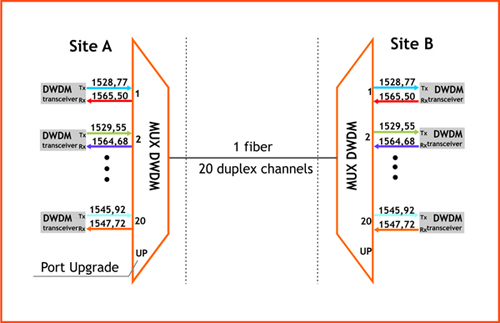 6129160_ribbonopticalcable1_1_ (500x323, 78Kb)