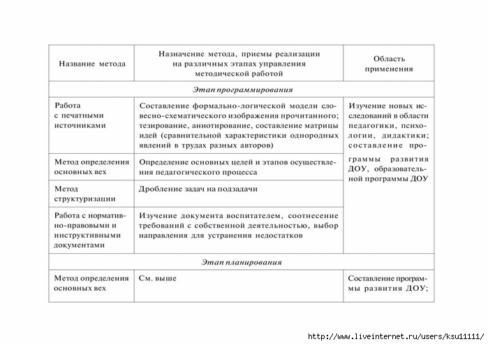 План интерактивного семинара для родителей