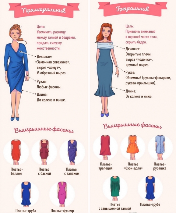 Виды моделей платьев