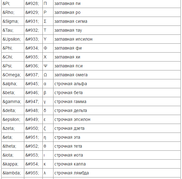 Html коды символов. Таблица спецсимволов html. Коды значков html. Спецсимволы html.