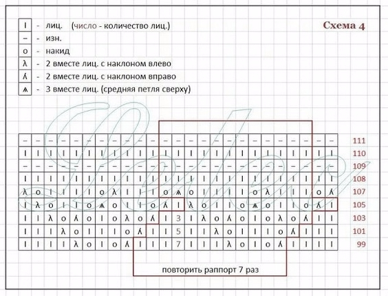 7 дней лета схема рутов