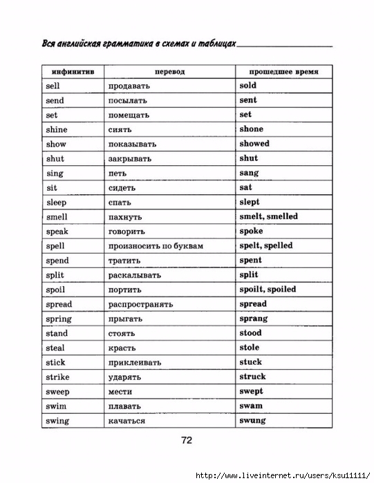 Вся английская грамматика в схемах и таблицах