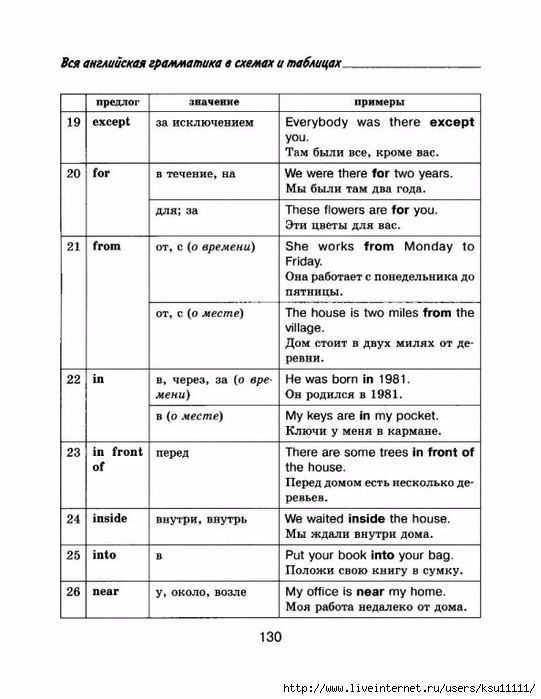 Вся английская грамматика в схемах и таблицах