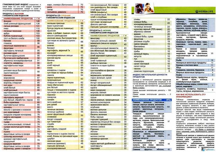 glikindex (700x492, 95Kb)