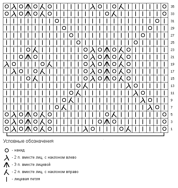 Shema-krupnogo-azhurnogo-uzora-spitsami-1 (596x627, 7Kb)
