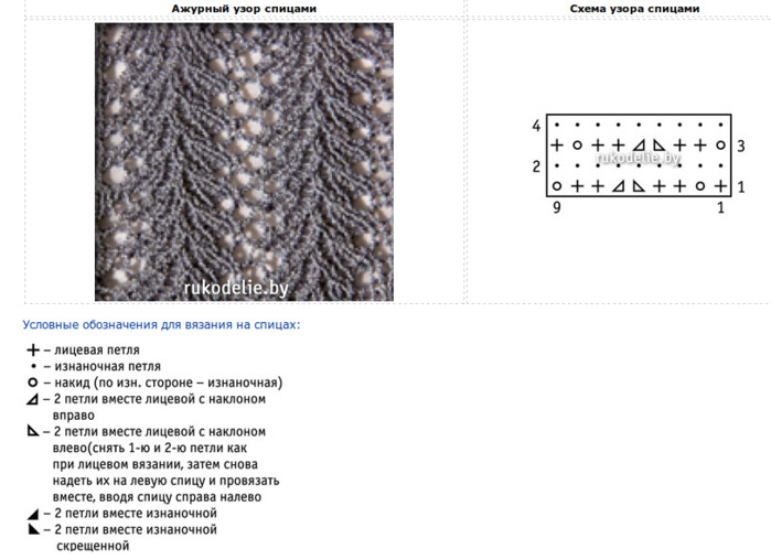Вертикальные ажурные дорожки спицами схемы и описание. Узор резинка спицами для свитера со схемами. Резинка с вытянутой петлей спицами схема вязания. Вязание на спицах патентная резинка. Патентная резинка спицами схема вязания.