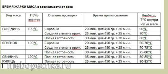 Сколько готовить рыбу в духовке при температуре 180 градусов