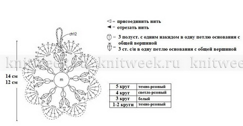 Мочалка шарик крючком схема и описание