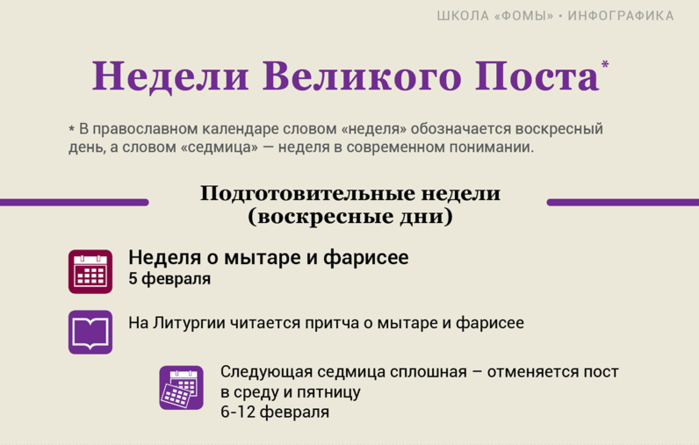 Недели Великого Поста 1 (700x445, 172Kb)