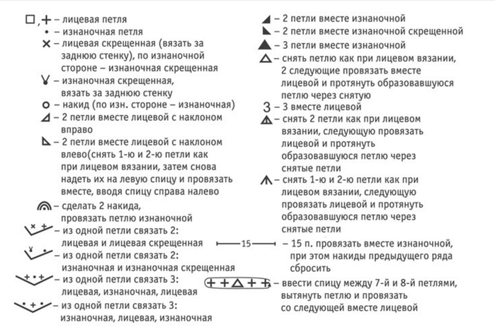 Как читать схемы для вязания