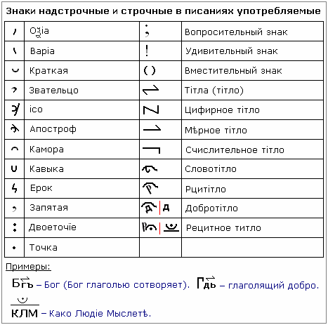 6098670_12__znaki_nadstrochnye_strochnye (467x463, 5Kb)