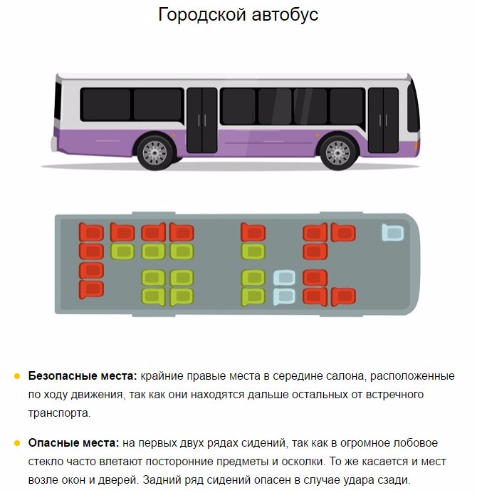 Самое безопасное место в газели для пассажира