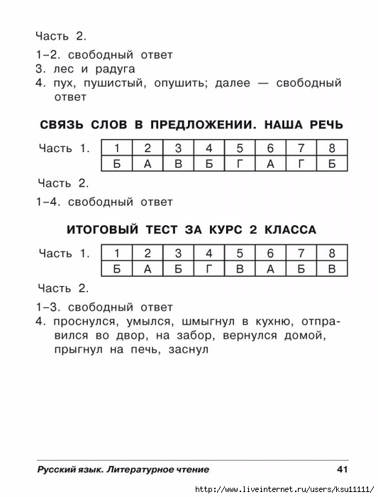 Карта тест 2 класс. Комплексное итоговое тестирование 2 класс.