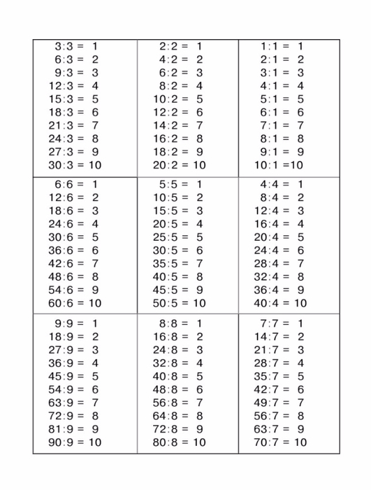 Узорова О.В., Нефедова Е.А. Быстро учим таблицу умножения.-48 (531x700, 166Kb)