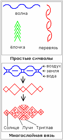 6098670_ris__81__vyazanie_prostye_simvoly (203x447, 3Kb)